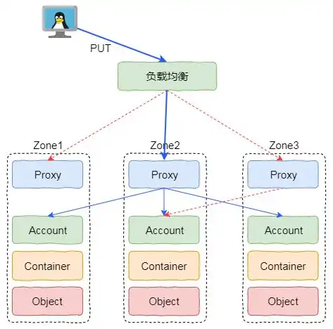 对象存储中一个文件包含哪些内容呢英语， Understanding the Content of a File in Object Storage