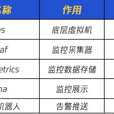 云服务器迁移到本地怎么弄，云服务器迁移到本地，详尽攻略与操作步骤解析