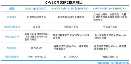 服务器522，hj2507网络服务器，解析522端口及其在网络安全中的应用