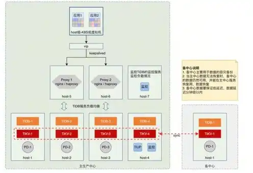 一个服务器能运行多套系统吗手机，深入解析，服务器运行多套系统的可能性与实现方法