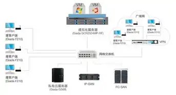 云端服务器架设方案，云端服务器架设方案，构建高效、安全、可靠的云端平台