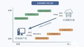 云端服务器架设方案，云端服务器架设方案，构建高效、安全、可靠的云端平台