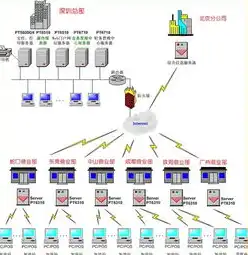 主要服务器操作系统目前有三种，探讨当前主流服务器操作系统，Linux、Windows Server与Unix