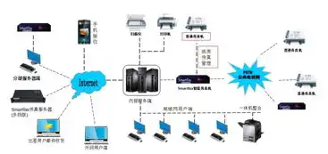 主要服务器操作系统目前有三种，探讨当前主流服务器操作系统，Linux、Windows Server与Unix