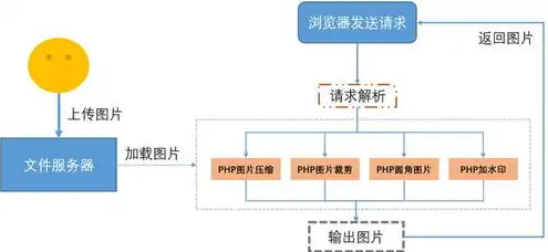 中转服务器搭建脚本最新教程，2023年最新中转服务器搭建脚本详细教程，轻松实现高效中转服务