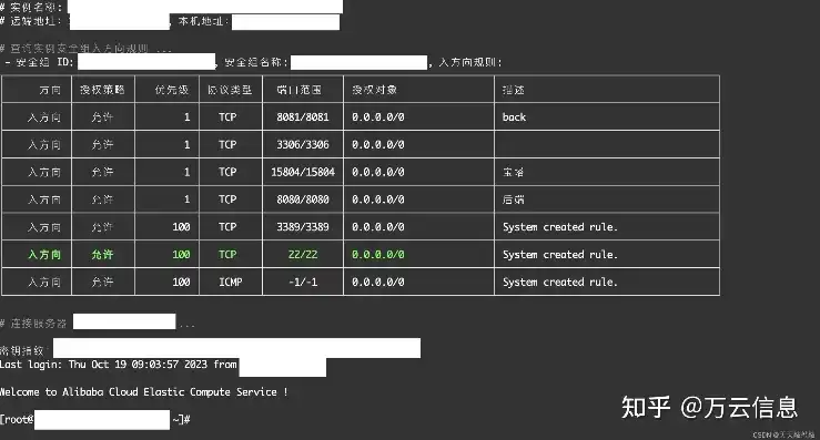 云服务器配置详细详解pdf，云服务器配置详细详解，从入门到精通