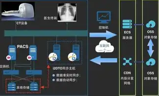 对象存储连接软件下载，深入解析对象存储连接软件，功能特点、使用方法及下载指南