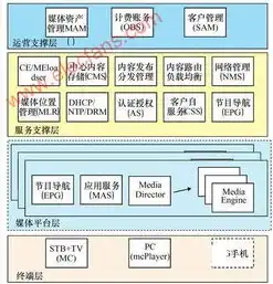 对象存储架构是什么，深入解析对象存储架构，原理、应用与未来发展趋势