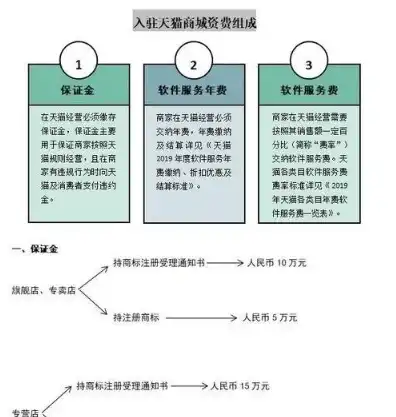 域名注册需要费用吗多少，域名注册费用揭秘，全面解析注册域名的费用构成与预算规划