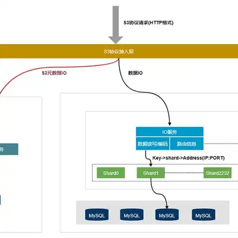 对象存储实战指南，对象存储行业深度解析，揭秘排行榜前十名企业及其核心竞争力