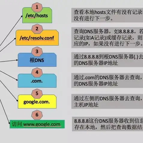 工商域名注册查询网站，全面解析工商域名注册查询，了解流程、注意事项及常见问题