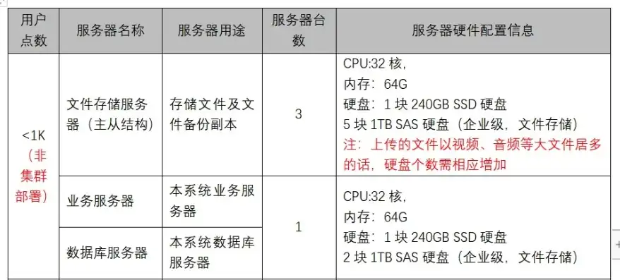 天联高级版服务器环境全面检查报告