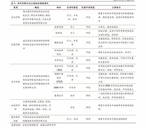 云服务器价格比对表，2023年最新云服务器价格比对，不同品牌、配置、价格全面解析