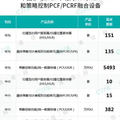 超融合和服务器的区别，超融合服务器与云服务器，技术内涵、应用场景及未来发展趋势解析