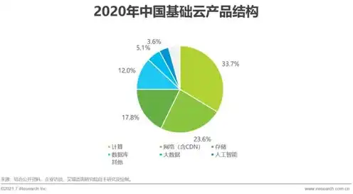 云服务是个啥级别的公司，揭秘云服务行业的顶级公司，它们究竟处于什么级别？