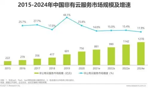 云服务是个啥级别的公司，揭秘云服务行业的顶级公司，它们究竟处于什么级别？