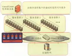 物理服务器虚拟化工具在哪里打开，深入解析物理服务器虚拟化工具的打开方法与操作指南