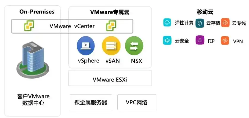 云虚拟主机怎么连接，轻松掌握云虚拟主机连接技巧，助力企业高效运维