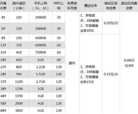 电信长途费用多少钱，揭秘电信长途费用及提升网速策略，告别慢速困扰，畅享高速网络