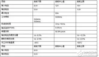 云服务器参数对照表查询，云服务器参数对照表，全面解析云服务器性能与配置