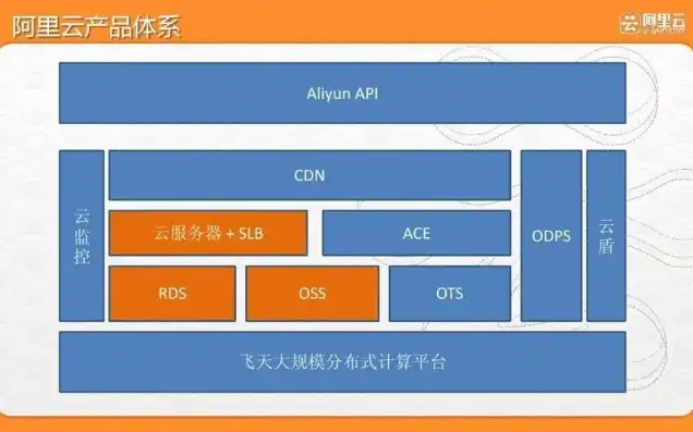 阿里云服务器主要用途是什么意思，阿里云服务器，企业数字化转型的得力助手