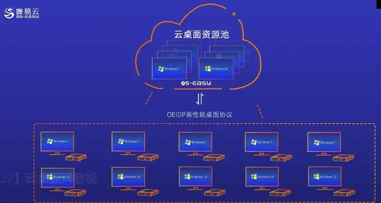 云桌面服务器有什么用处，云桌面服务器，数字化转型的得力助手，为企业带来无限可能