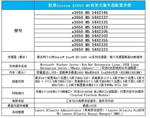 服务器主板参数选择表图片，深度解析服务器主板参数选择，全面指南助您打造高效稳定服务器