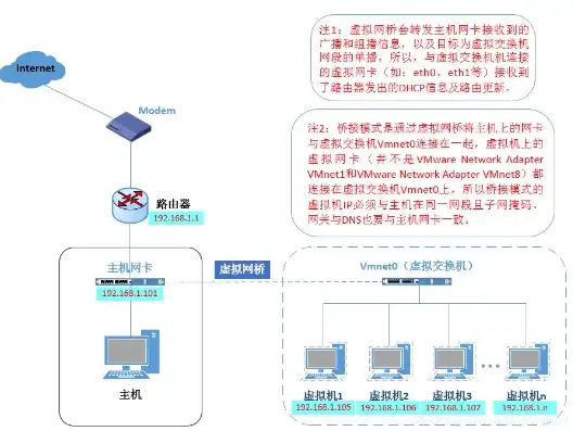 虚拟机与主机同网段的区别，深入解析虚拟机与主机同网段的区别与应用