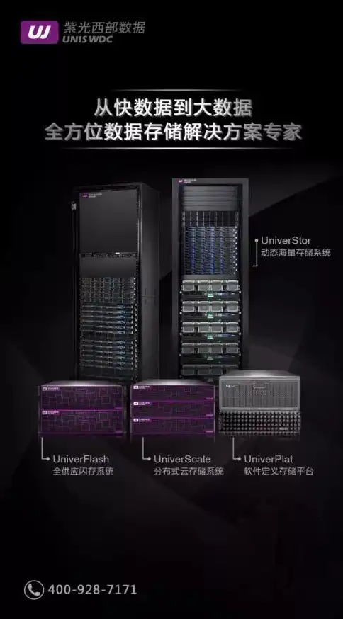 对象存储的英文怎么说，Exploring Object Storage: Understanding its Concepts, Applications, and Benefits