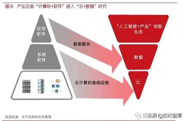 云服务使用最多的行业是什么，揭秘云服务使用最多的行业，数字化转型浪潮下的领军者