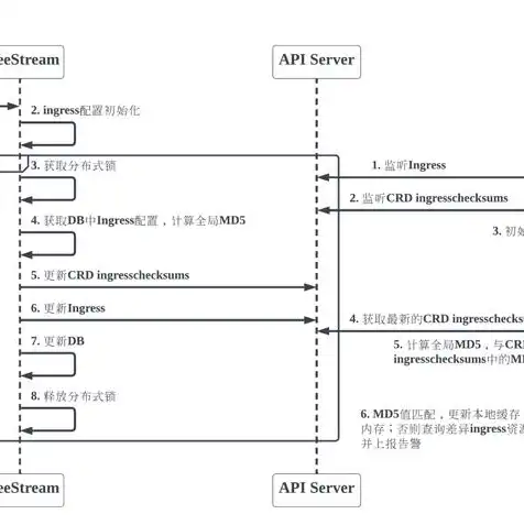 网站域名注册流程图片高清，网站域名注册全攻略，高清流程图解析与实操指南