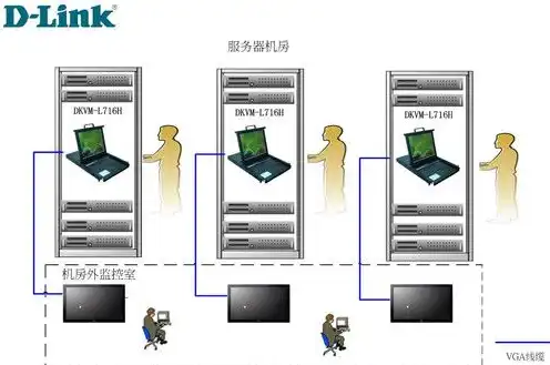 服务器kvm系统，深入解析KVM服务器管理，从基础到高级实践