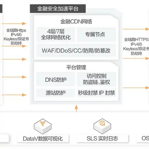 阿里云学生服务器免费用半年，阿里云学生服务器免费半年的超值福利，助力学子云端梦想起航！