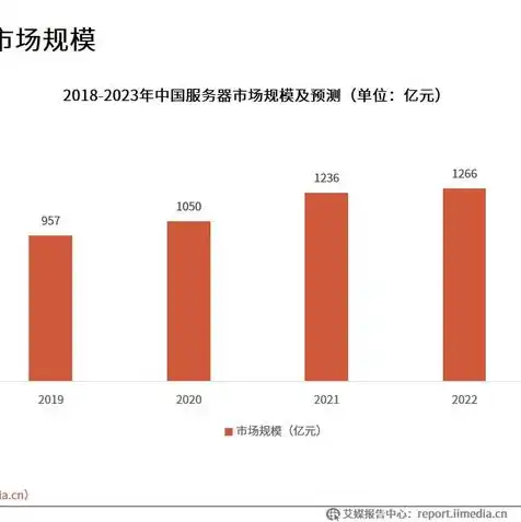 十大云服务器厂商，2023年度十大云服务器厂商盘点，技术实力与市场表现全面解析