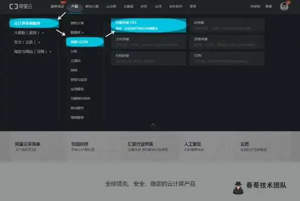 阿里云对象存储oss怎么关闭，阿里云对象存储OSS，详细指南教你如何关闭服务，避免不必要的费用支出