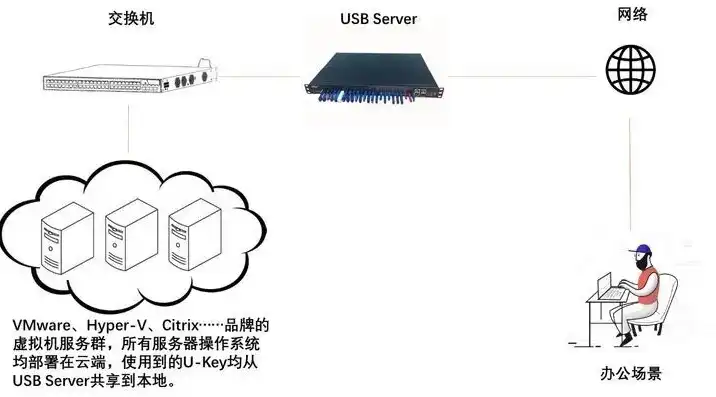 虚拟主机空间远程云服务器连接失败，深入解析虚拟主机空间远程云服务器连接失败，原因排查与解决方案