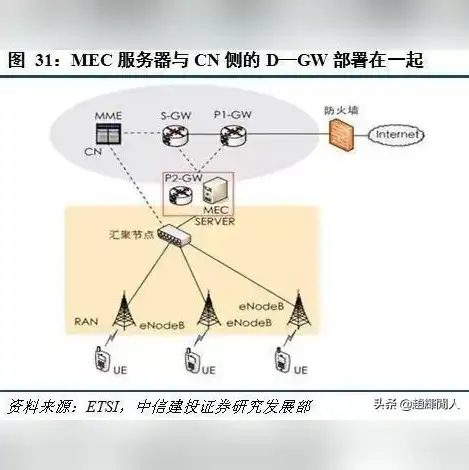 边缘服务器的应用领域有哪些，边缘服务器在现代信息技术中的应用领域与前景展望