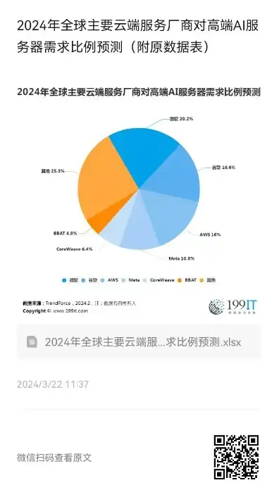 云服务器选谁比较好，云服务器选谁比较好？2024年云服务器选择指南