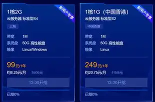 云服务器多少钱一年?，云服务器价格一览，不同类型云服务器的年费用解析