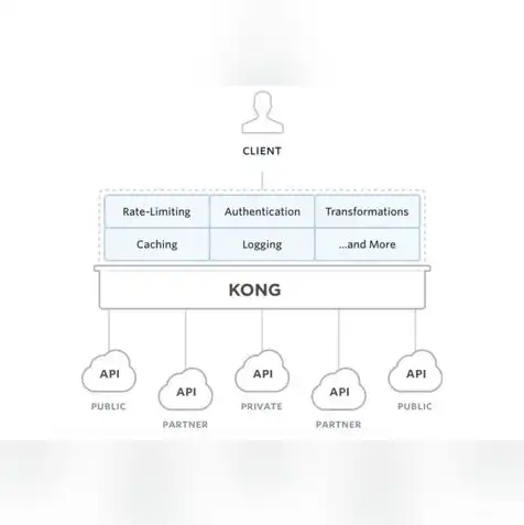 存储服务器选型要求有哪些，基于高性能与稳定性的存储服务器选型指南