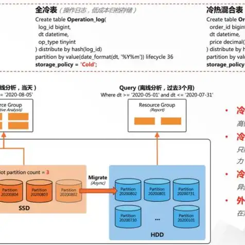 oss 对象存储，深度解析，苹果实况在OSS对象存储中的应用与优势