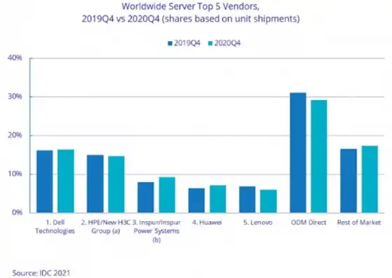 云服务器市场占比，中国云服务器市场，份额稳步增长，本土企业崛起成为新趋势