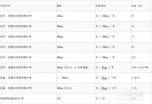 阿里云国际服务器租用一年价格表怎么算，阿里云国际服务器租用一年价格解析揭秘价格构成及计算方法