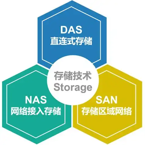 对象存储厂商有哪些，解析全球主流对象存储厂商，技术优势与市场布局一览