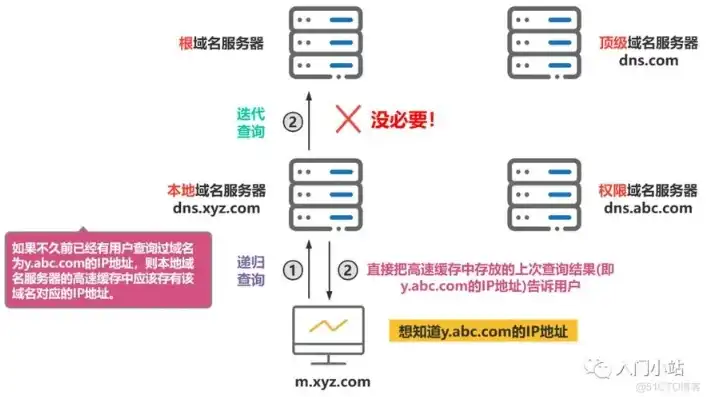 域名解析到自己的服务器，深入解析域名解析到服务器的过程及优化策略