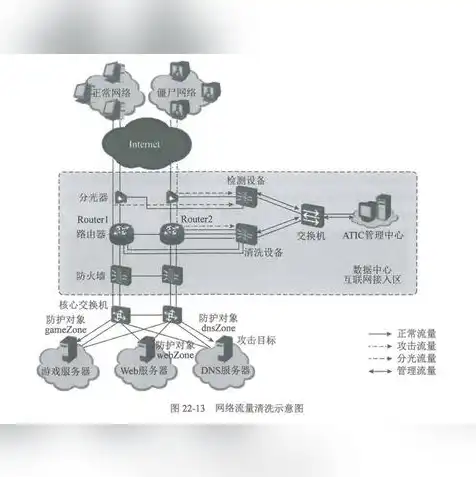 信息安全主要指保护信息系统，深入探讨信息安全保护对象，硬件、软件与信息系统