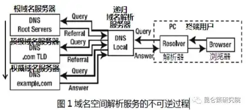 服务器镜像和普通镜像的区别，深入解析，服务器镜像与普通镜像的五大核心区别