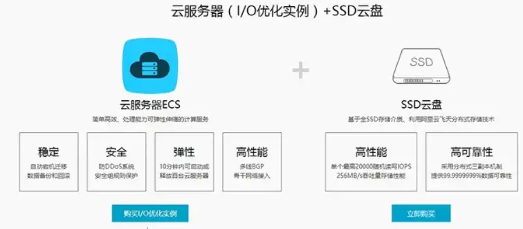 云服务器购买和使用流程，云服务器购买及搭建指南，从选购到配置，全方位解读