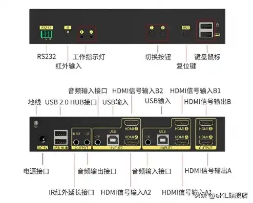 海康威视主机怎么接两个显示器线，海康威视主机双显示器连接指南，线缆选择与操作步骤详解