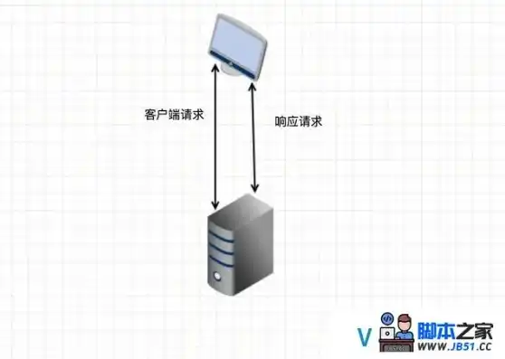 win服务器系统和普通系统，深入解析Windows服务器系统与普通系统的差异与应用场景